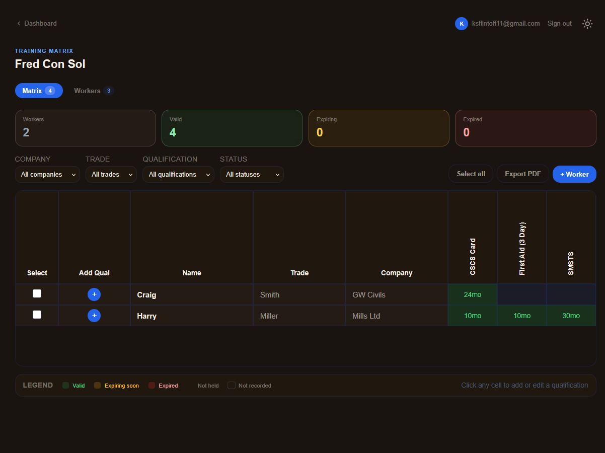 Training Matrix